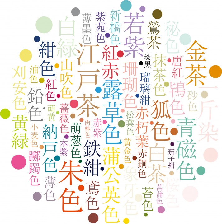 漢字を用いた色相環イメージ