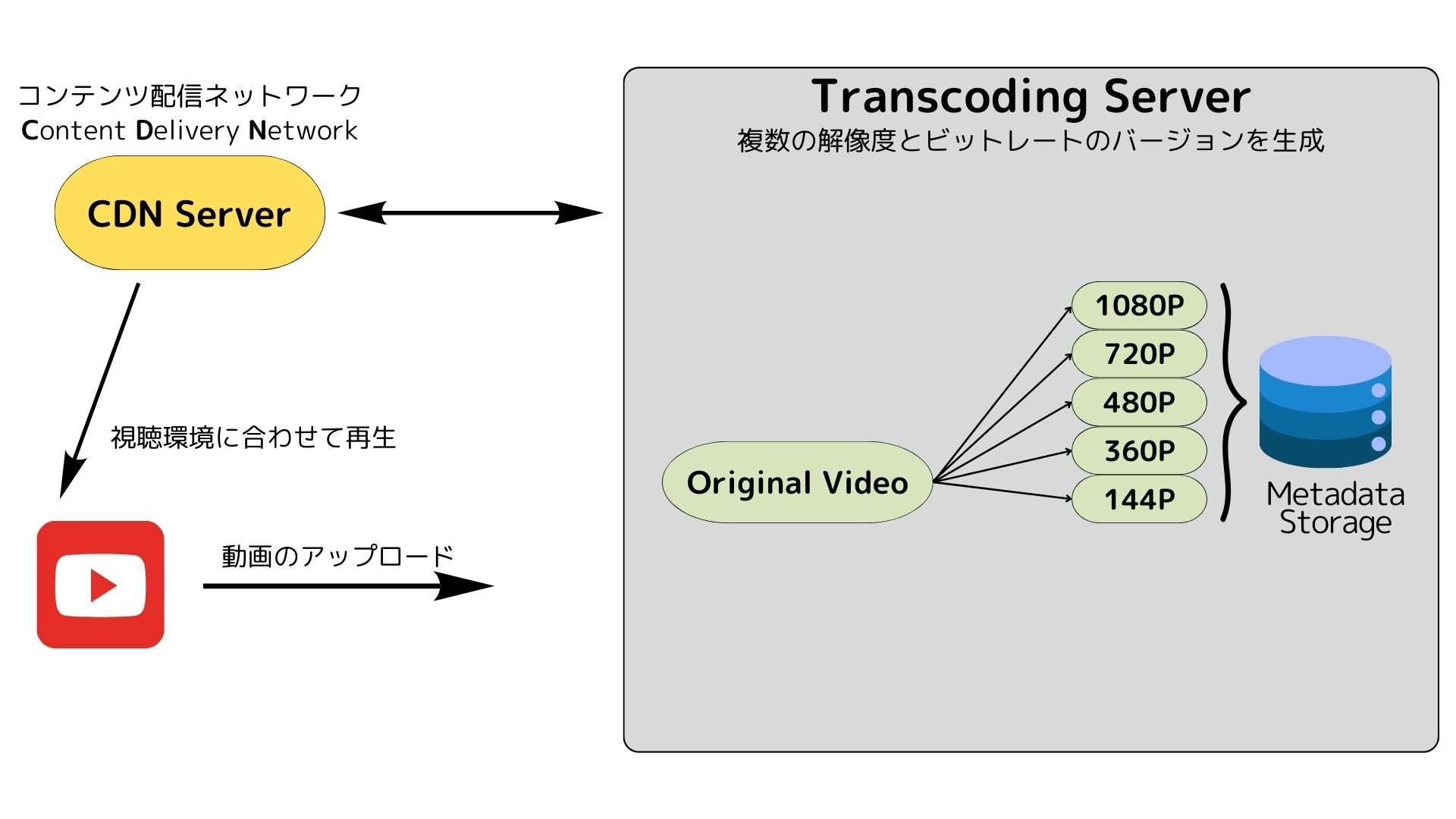 動画配信システムとその仕組み｜株式会社 idealump